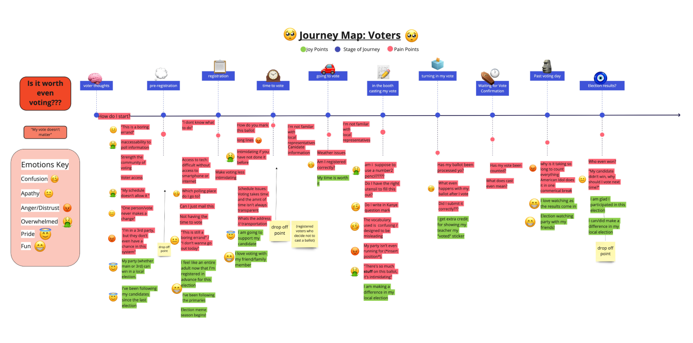 journey map